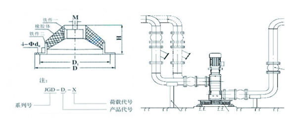 JGD-2橡膠減震器結構圖