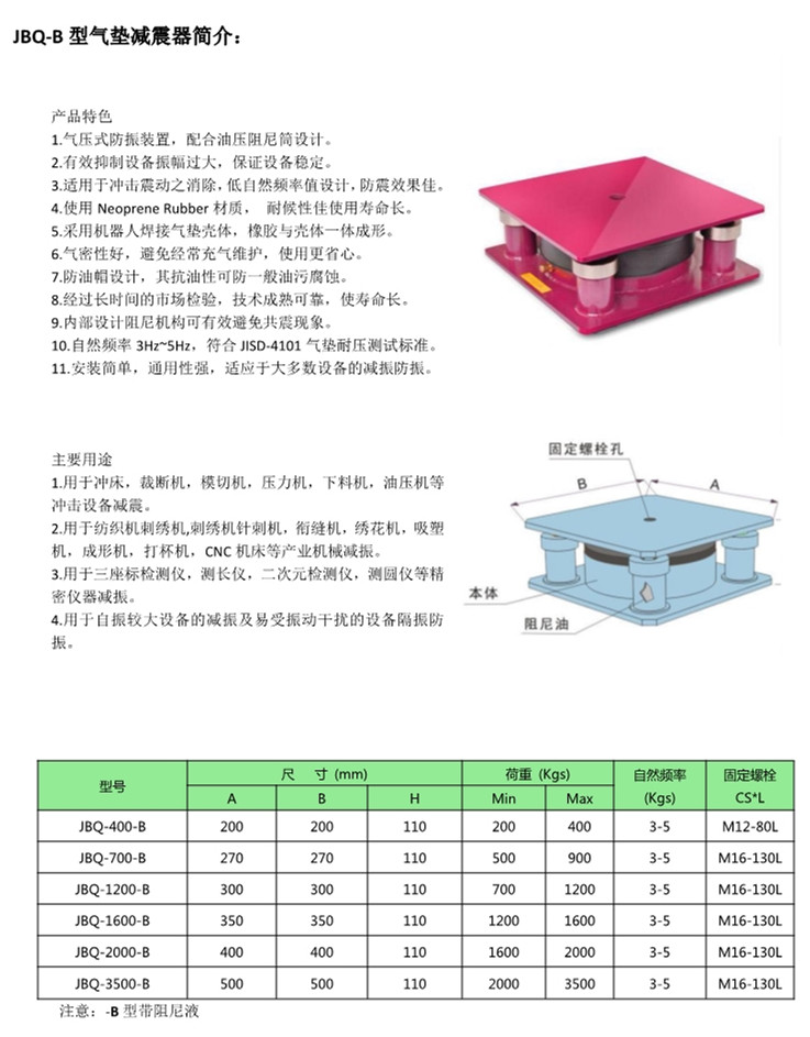 JBQ-B型氣墊式減震器介紹以及尺寸表